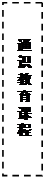 文本框:通识教育课程